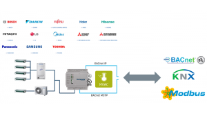 Modul giao tiếp máy lạnh KNX-BMS-Smarthome