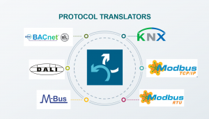 Modul giao tiếp Bacnet-KNX-Modbus-Mbus